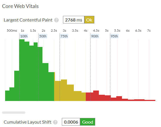 See Core Web Vitals for all your pages.